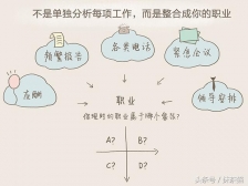 一个简单的方法,教你如何分清工作中轻重缓急的事