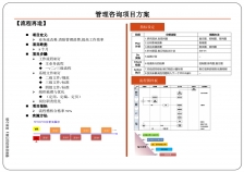 佛山流程再造(优化)