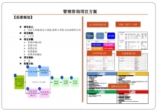 西安经营规划