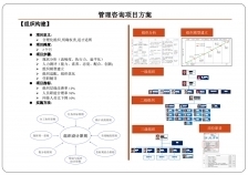 西安组织构建