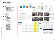 深圳阿米巴经营