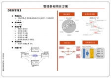 绩效管理