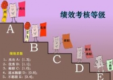 绩效管理重要性