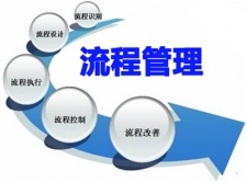 流程管理的概念