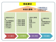 西安班组建设