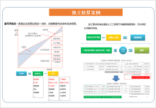 武汉独立核算