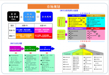 厦门市场规划