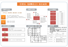 厦门激励机制