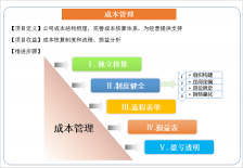 中山成本管理