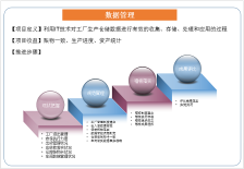 数据管理