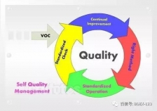 质量管理知识点（分享）