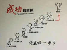 小企业如何做绩效管理