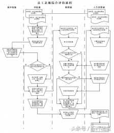 员工表现综合评估方法