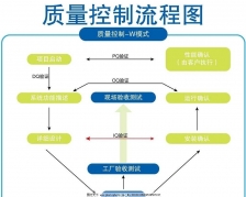 质量检验人员配置规划