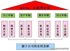 企业管理必须具备的8大要素