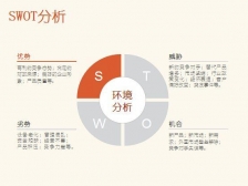 掌握SWOT分析法，快速找到你的市场竞争优势，脱颖而出